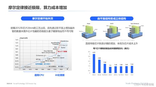 存算一體 內核架構的創新革命，打破算力能效極限——深度研報